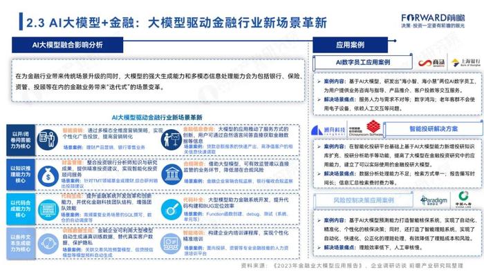 附全文 | 2024年中国AI大模型场景探索及产业应用调研报告