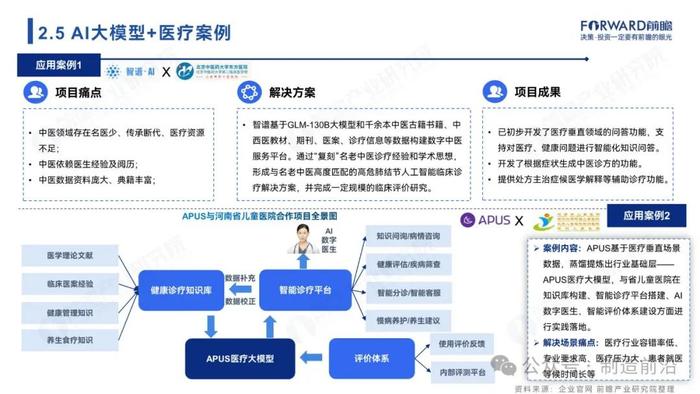 附全文 | 2024年中国AI大模型场景探索及产业应用调研报告