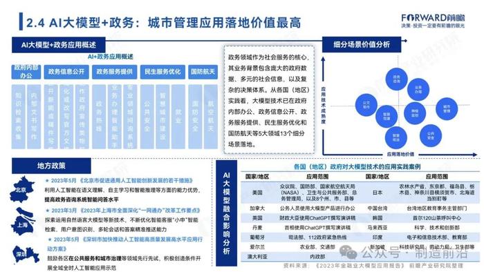 附全文 | 2024年中国AI大模型场景探索及产业应用调研报告