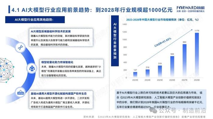 附全文 | 2024年中国AI大模型场景探索及产业应用调研报告