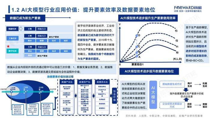 附全文 | 2024年中国AI大模型场景探索及产业应用调研报告