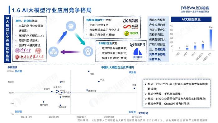 附全文 | 2024年中国AI大模型场景探索及产业应用调研报告