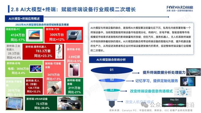 附全文 | 2024年中国AI大模型场景探索及产业应用调研报告