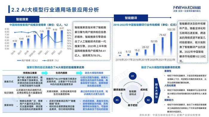 附全文 | 2024年中国AI大模型场景探索及产业应用调研报告