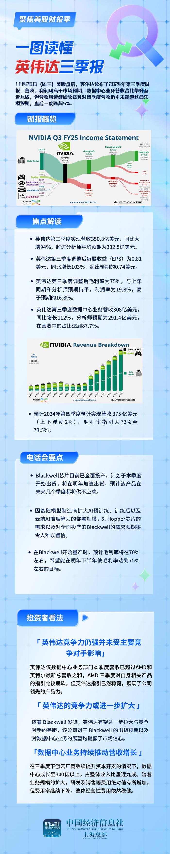 一图读懂英伟达三季报：营收利润均超预期，四季度业绩指引不及最高预期