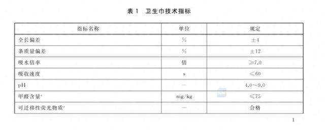 pH值标准和窗帘相同？涉嫌偷工减料？争议中的卫生巾：新国家标准计划正在起草中