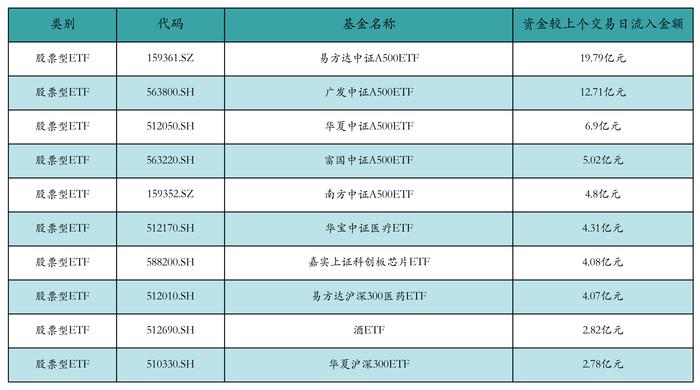 ETF基金日报丨医药相关ETF涨幅居前，机构建议重点关注创新药板块优质个股中长期价值底部配置机会