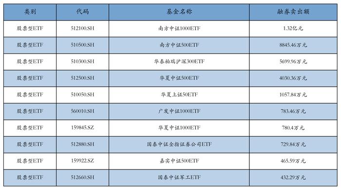 ETF基金日报丨医药相关ETF涨幅居前，机构建议重点关注创新药板块优质个股中长期价值底部配置机会