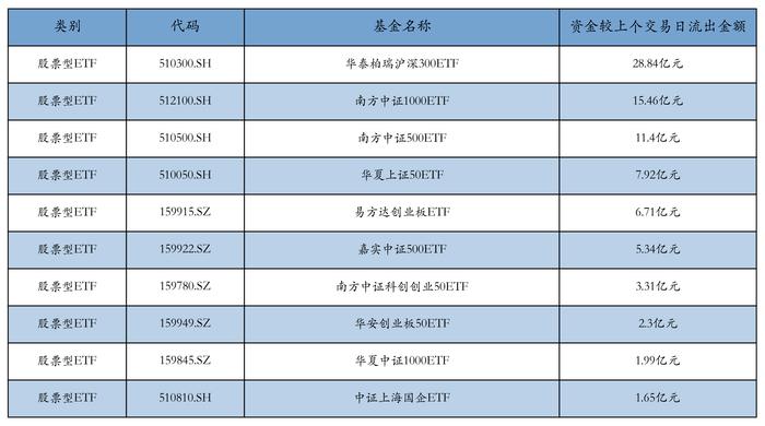 ETF基金日报丨医药相关ETF涨幅居前，机构建议重点关注创新药板块优质个股中长期价值底部配置机会