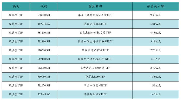 ETF基金日报丨医药相关ETF涨幅居前，机构建议重点关注创新药板块优质个股中长期价值底部配置机会