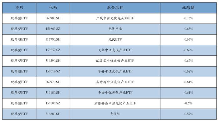 ETF基金日报丨医药相关ETF涨幅居前，机构建议重点关注创新药板块优质个股中长期价值底部配置机会