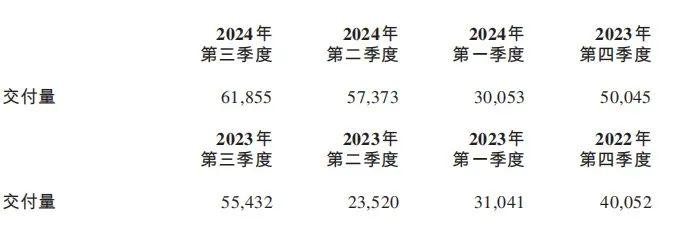 现金储备422亿元！蔚来预计何时盈利？李斌：2026年