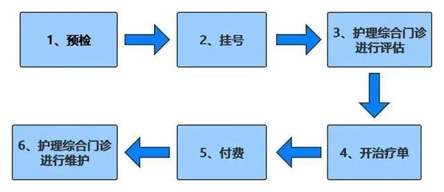 “医”路有你，温暖守护！记南桥镇社区卫生服务中心PICC专科门诊