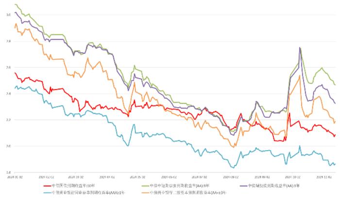 【中诚研究】2024年债券市场回顾与展望