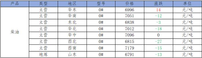 11月21日热门化工原料全国区域报价总表！