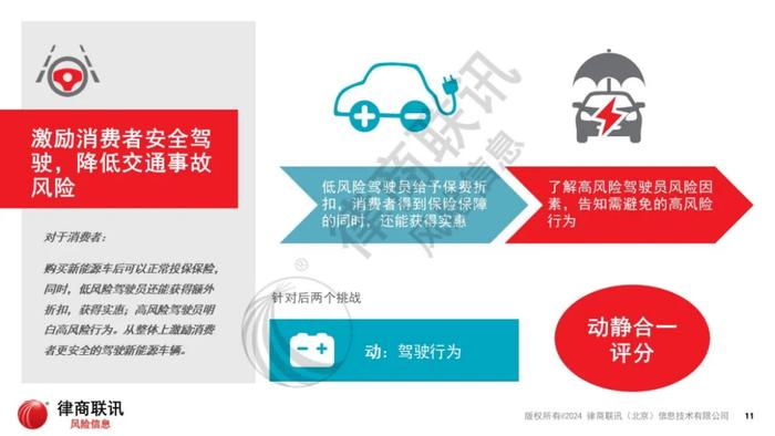 工信部国际合作中心赴律商风险调研，共探新能源车险解决方案新进展