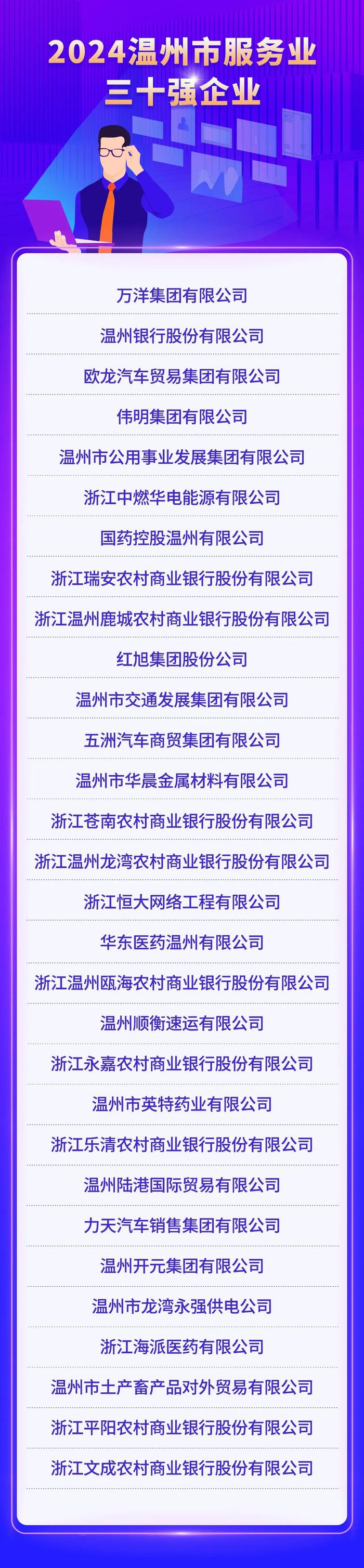 2024温州市综合百强企业榜单发布 入榜门槛大幅提升