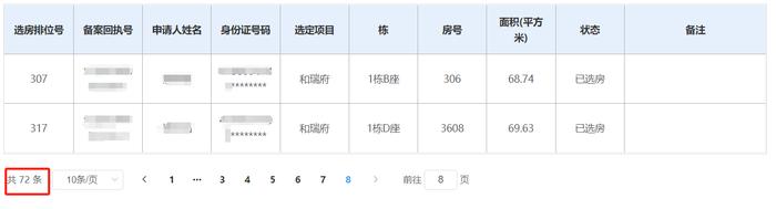 人才房不香了，天健集团营收净利双跌