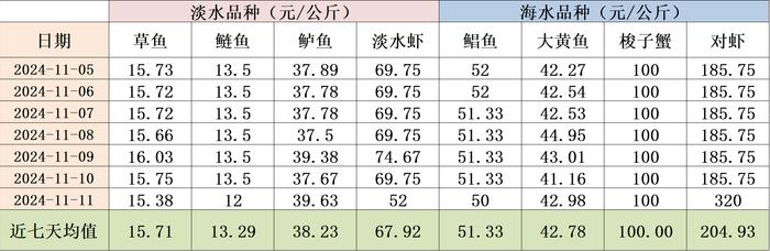 新华指数|小龙虾供应持续偏紧 价格指数环比增幅扩大