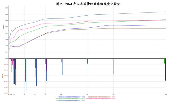 【中诚研究】2024年债券市场回顾与展望