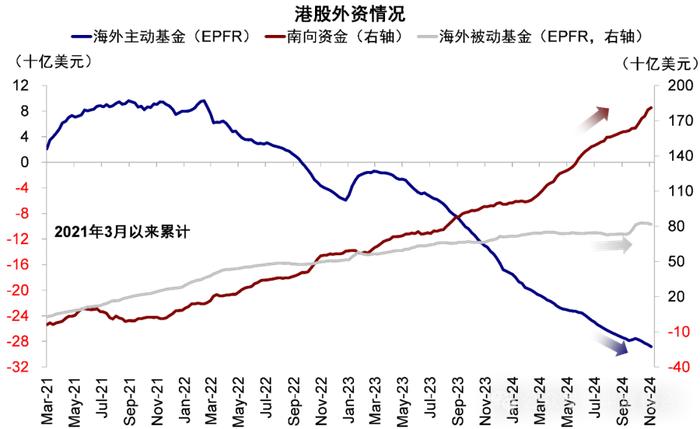 ​午盘突发！A股、港股都跳水了，内外资机构看空，散户撑起了A股