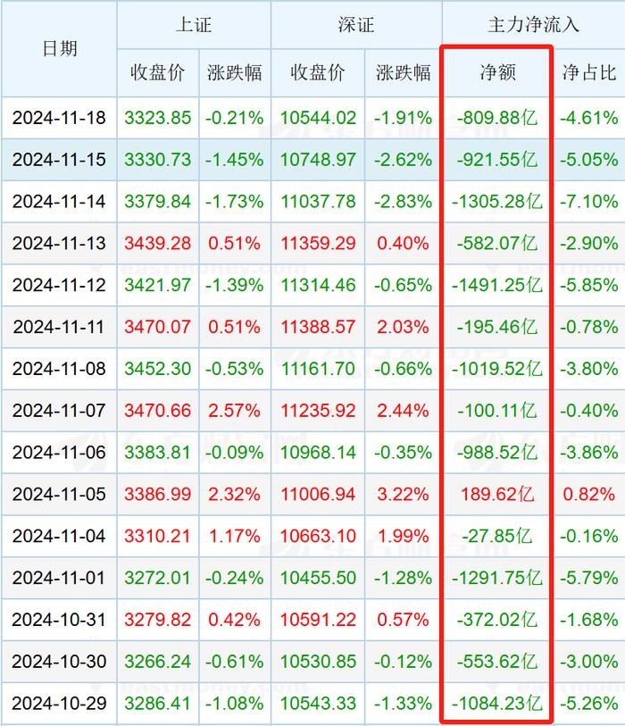 A股，正在风云突变！