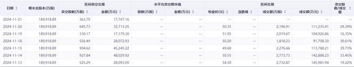 港股卖空力量持续加码！这一公司的沽空比例骤升近28%