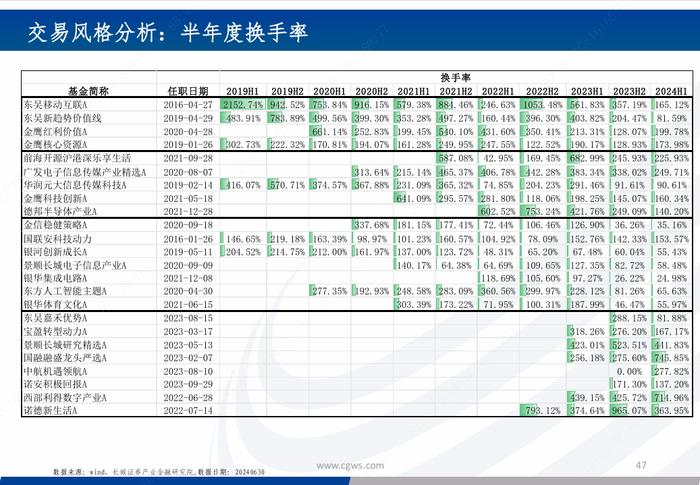 基金研究|新质生产力背景下的科技主题基金