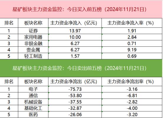 【数据看盘】机构连续两日甩卖酷特智能 游资、量化激烈博弈有研新材