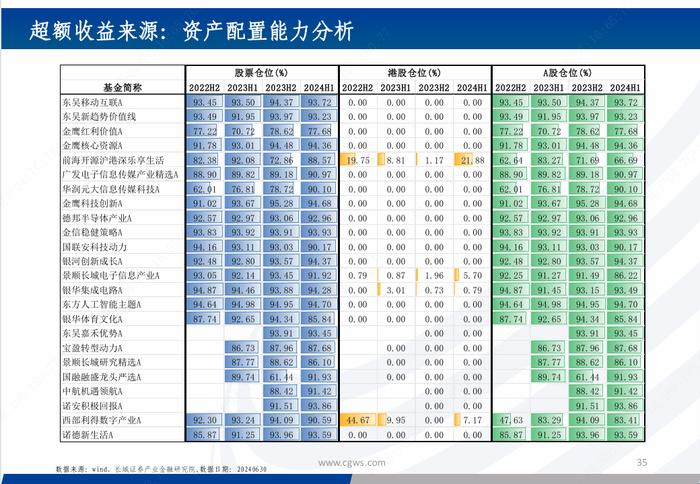 基金研究|新质生产力背景下的科技主题基金