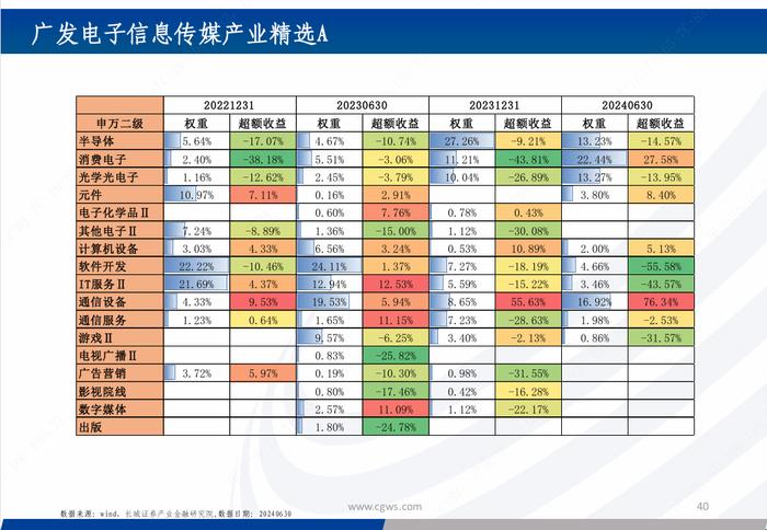 基金研究|新质生产力背景下的科技主题基金