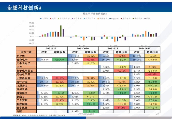 基金研究|新质生产力背景下的科技主题基金