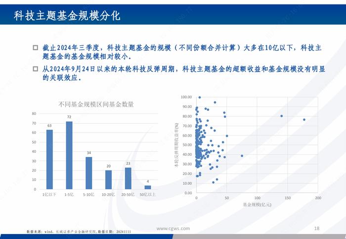 基金研究|新质生产力背景下的科技主题基金