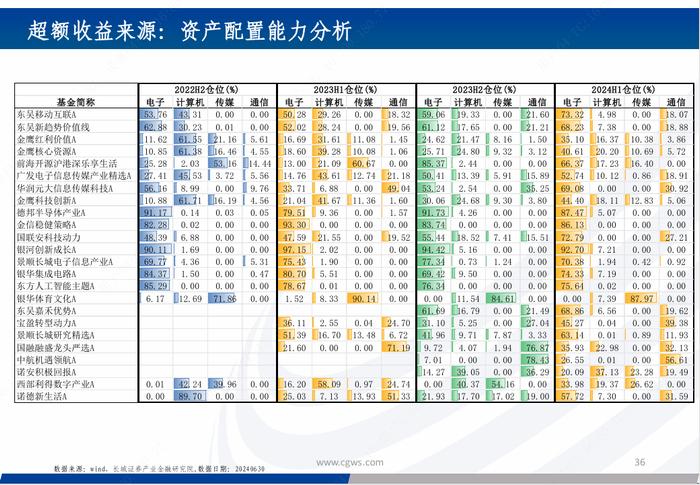 基金研究|新质生产力背景下的科技主题基金