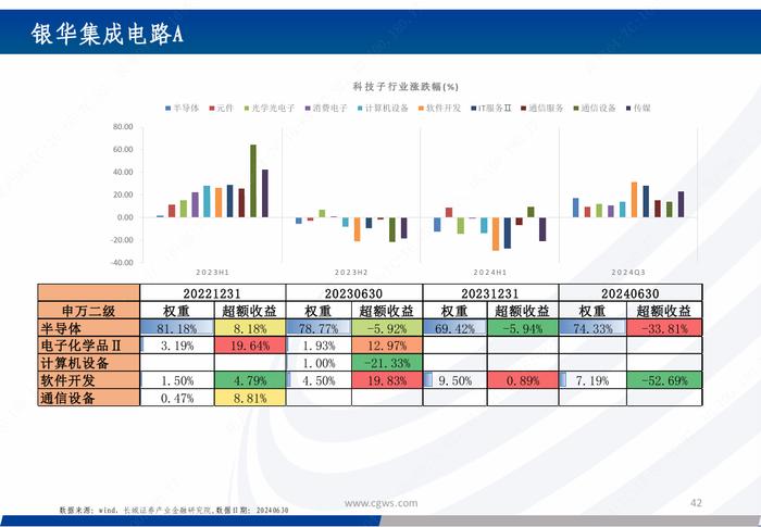 基金研究|新质生产力背景下的科技主题基金