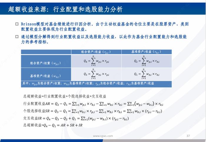 基金研究|新质生产力背景下的科技主题基金