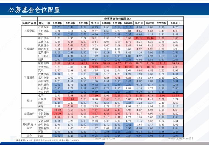 基金研究|新质生产力背景下的科技主题基金