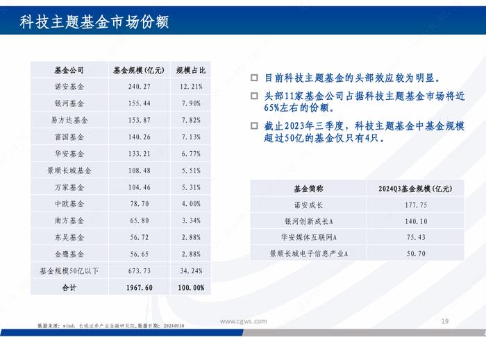 基金研究|新质生产力背景下的科技主题基金