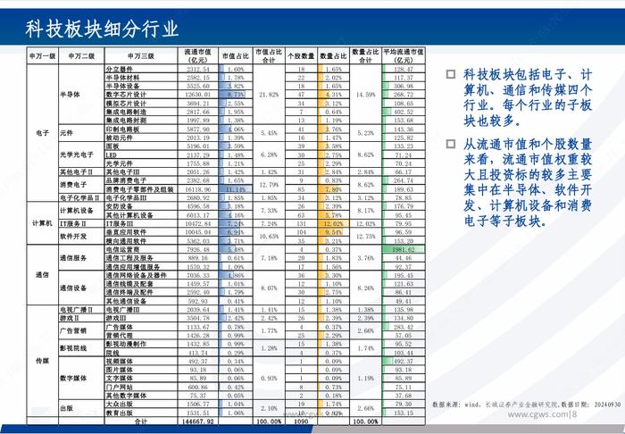 基金研究|新质生产力背景下的科技主题基金