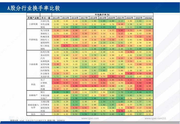 基金研究|新质生产力背景下的科技主题基金