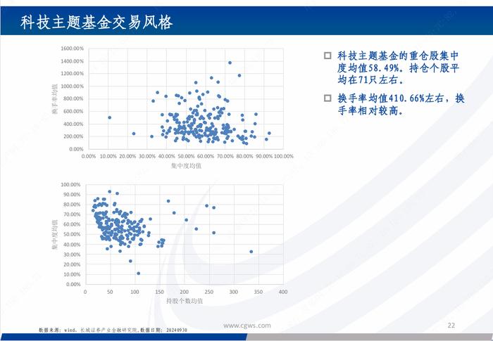 基金研究|新质生产力背景下的科技主题基金