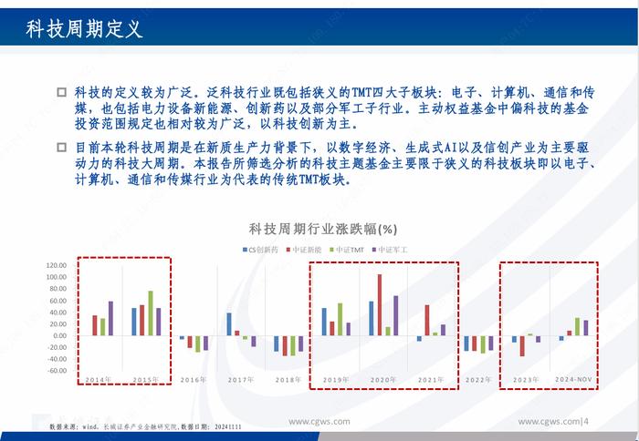 基金研究|新质生产力背景下的科技主题基金