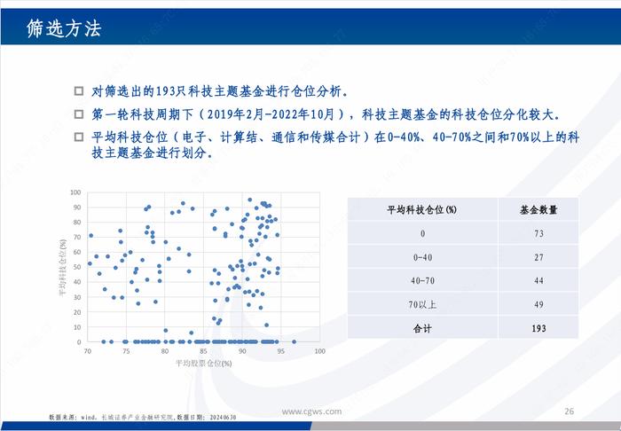 基金研究|新质生产力背景下的科技主题基金