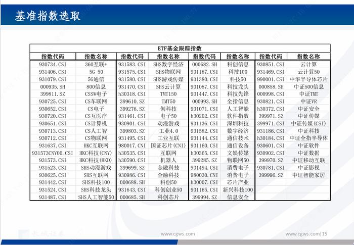 基金研究|新质生产力背景下的科技主题基金