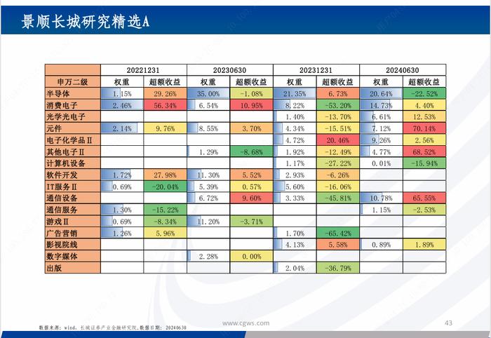 基金研究|新质生产力背景下的科技主题基金