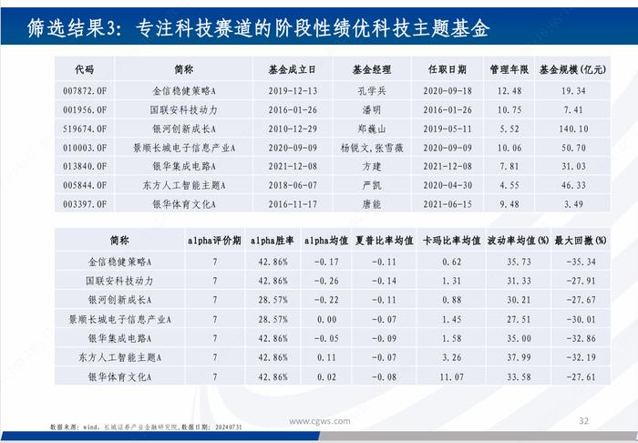 基金研究|新质生产力背景下的科技主题基金