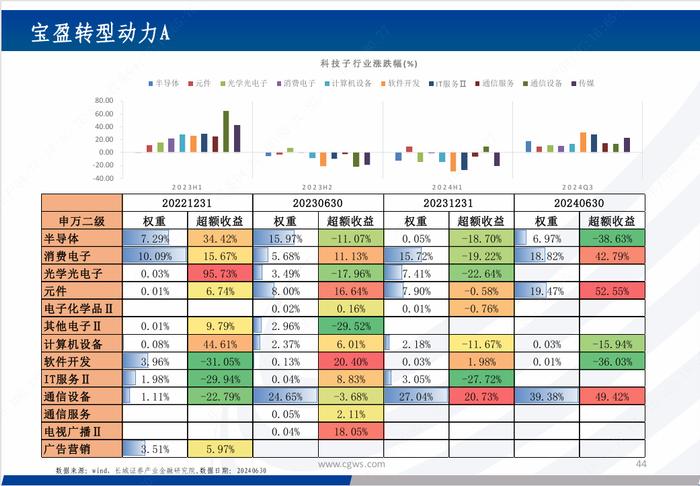 基金研究|新质生产力背景下的科技主题基金