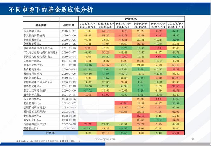 基金研究|新质生产力背景下的科技主题基金