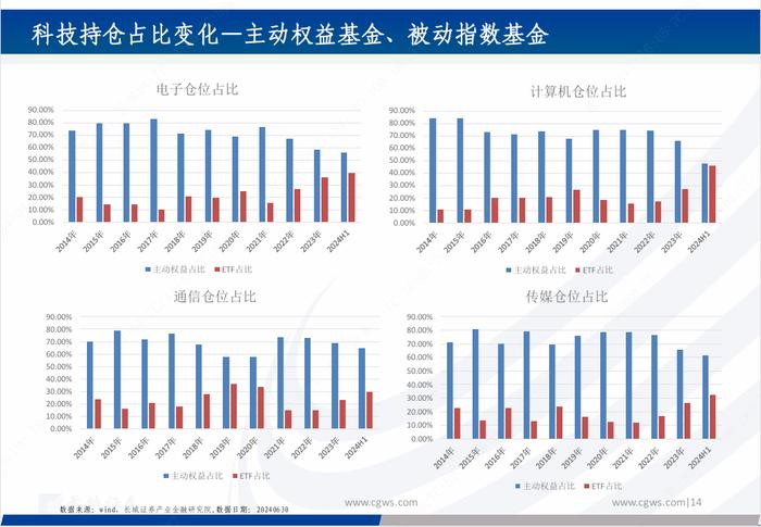 基金研究|新质生产力背景下的科技主题基金