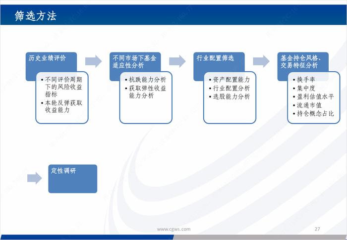 基金研究|新质生产力背景下的科技主题基金